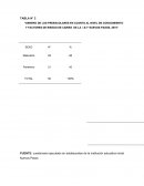 “GENERO DE LOS PREESCOLARES EN CUANTO AL NIVEL DE CONOCIMIENTO Y FACTORES DE RIESGO DE CARIES DE LA I.E.I” NUEVOS PASOS, 2015”