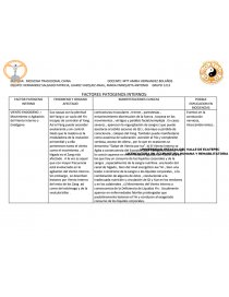 FACTORES PATOGENOS INTERNOS: FACTOR PATOGENO INTERNO. Página 1