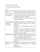 La teoría de la comunicación.