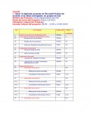 Proyecto en Microsoft Project