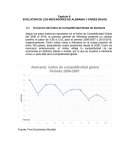 EVOLUCIÓN DE LOS INDICADORES DE ALEMANIA Y PAÍSES BAJOS