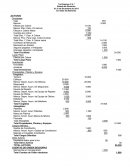 Estado de situación financiera de la Empresa C.A