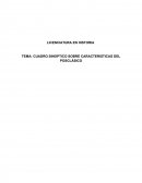 CUADRO SINOPTICO SOBRE CARACTERISTICAS DEL POSCLÁSICO