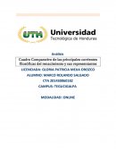 Cuadro Comparativo de las principales corrientes filosóficas del renacimiento y sus representantes