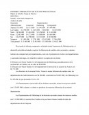 INFORME COMPARATIVO DE SUELDOS POR SUCURSAL