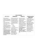 Sostiene que todo lo que es, es y está en reposo.