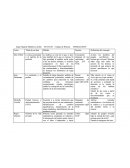 Cuadro Historia de las mentalidades.