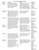 Tipos seleccionados de vendaje de heridas