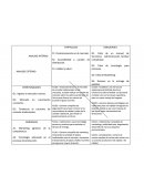 ANALISIS INTERNO. ANALISIS EXTERNO mercado