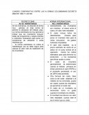 CUADRO COMPARATIVO ENTRE LAS N ORMAS COLOMBIANAS DECRETO 2649 DE 1993 Y LAS NIC