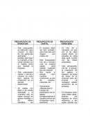 CUADRO COMPARATIVO PRESUPUESTOS