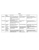 Cuadro: Vaginosis y ETS