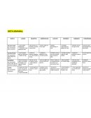 INFORMES DE UNA GRAN DIETA