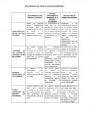 Experiencia Secundaria