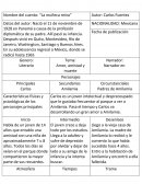 La muñeca reina, Carlos Fuentes