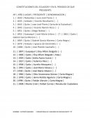 CONSTITUCIONES DEL ECUADOR Y EN EL PERIODO DE QUE PRESIDENTE.