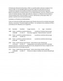 El Partido de la Revolución Democrática o PRD es un partido político mexicano.