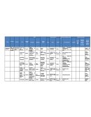 Matriz de identificación de riesgos
