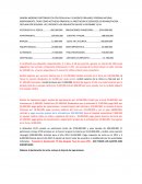 Delaración de renta, incluyendo la hoja de las operaciones.