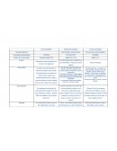 Ética utilitarista, kantiana, aristotélica