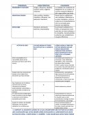Actividad Cualidades de ser líderes
