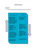 Cuál es la diferencia entre las empresas multinacionales y las globales?