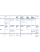 Administracion Henkel