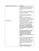 Enfoques sobre el aprendizaje humano