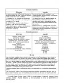 Trabajo comparado entre Antígonas de Sófocles y de Anouilh