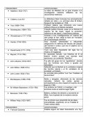 Filosofía-organización.