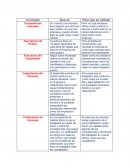 Gestión y desarrollo del talento humano
