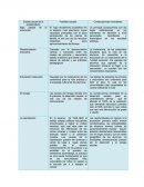 Estado actual de la problemática