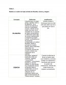 Realiza un cuadro de triple entrada de filosofía, ciencia y religión.