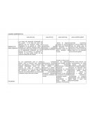 CUADRO COMPARATIVO DE LAS ORGANOZACIONES.