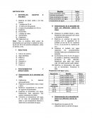 Determinación de densidades.METODOLOGÍA