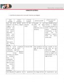Identifica los tópicos de la narración histórica que elegiste.