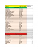 Alimentos con azucar por equivalente