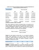 SALDOS CON LOS CUALES SE REALIZARA LOS ANALISIS DE LOS INDICES FINANCIEROS DE LA EMPRESA MADERERA TABLEROS PEDRAZA C.A.
