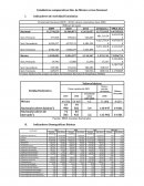 Estadísticos comparativos Edo. de México versus Nacional