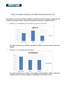 NIVEL DE COMPETITIVIDAD DE LOS PRINCIPALES BANCOS DEL PAÍS.