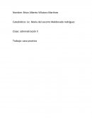 Administración ll Trabajo: caso practico