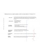 Cuadro sinóptico sobre nación