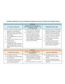 CUADRO COMPARATIVO DE LOS DIFERENTES PERIODOS, ESCUELAS Y TEORIAS DEL DERECHO PENAL.