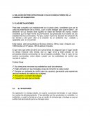 RELACIÓN ENTRE ESTRATEGIAS E HILOS CONDUCTORES EN LA CADENA DE SUMINISTRO. zara