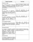 Ambito de gestion. Acciones. El salón de clases