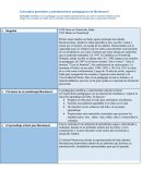 Conceptos generales y planteamientos pedagógicos de Montessori
