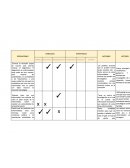 Las posibles acciones que se pueden tomar serian estudios más a fondo acerca de estas enfermedades las mismas que pueden ser investigadas por nuestras propias universidades con una inversión mayor en la educación