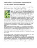 Modelo de la oferta y la demanda