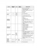 Código del trabajo.