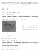 Cinética- Fisica